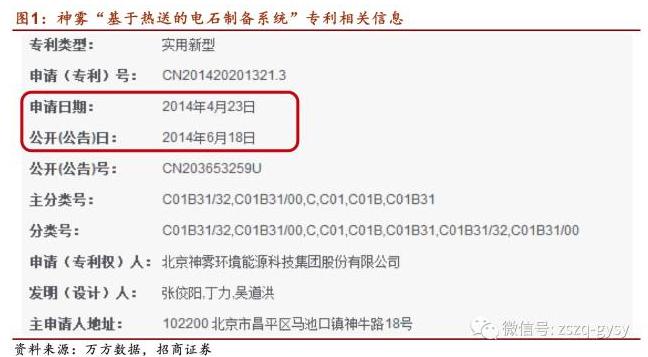 神雾环保今天最新消息,神雾环保今天最新消息，一场环保技术的热议