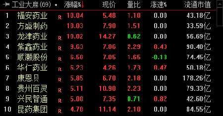 龙津药业股票最新消息全解析，步骤指南与动态更新