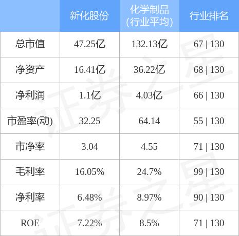 新化县委常委最新排名,新化县委常委最新排名获取步骤指南