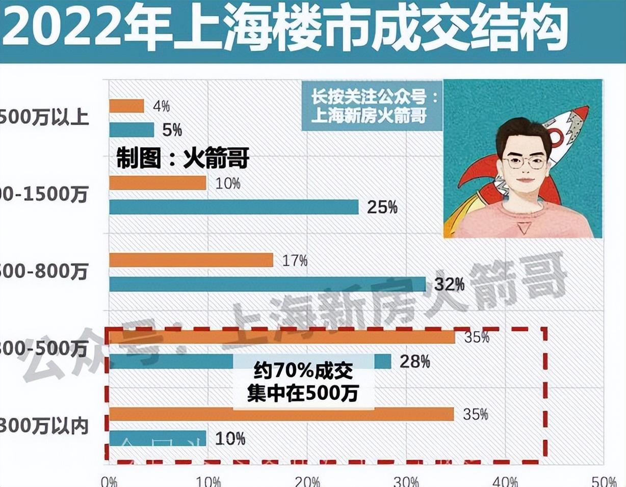 南和房价最新动态更新