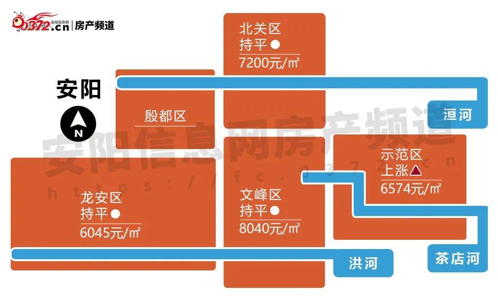 安阳市楼盘最新信息,🏠安阳市楼盘最新信息🏢