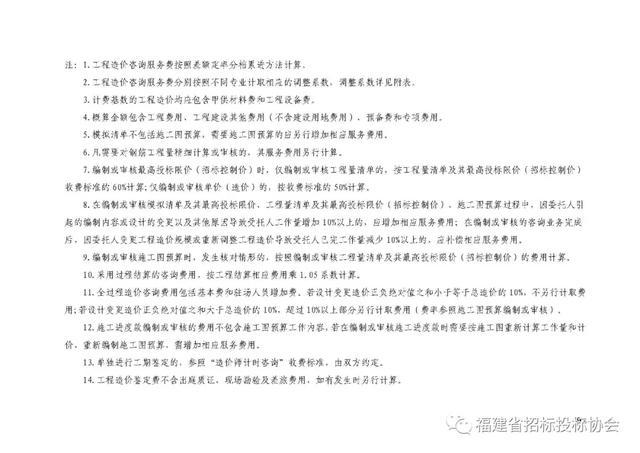 最新招标代理收费标准及其观点论述解析
