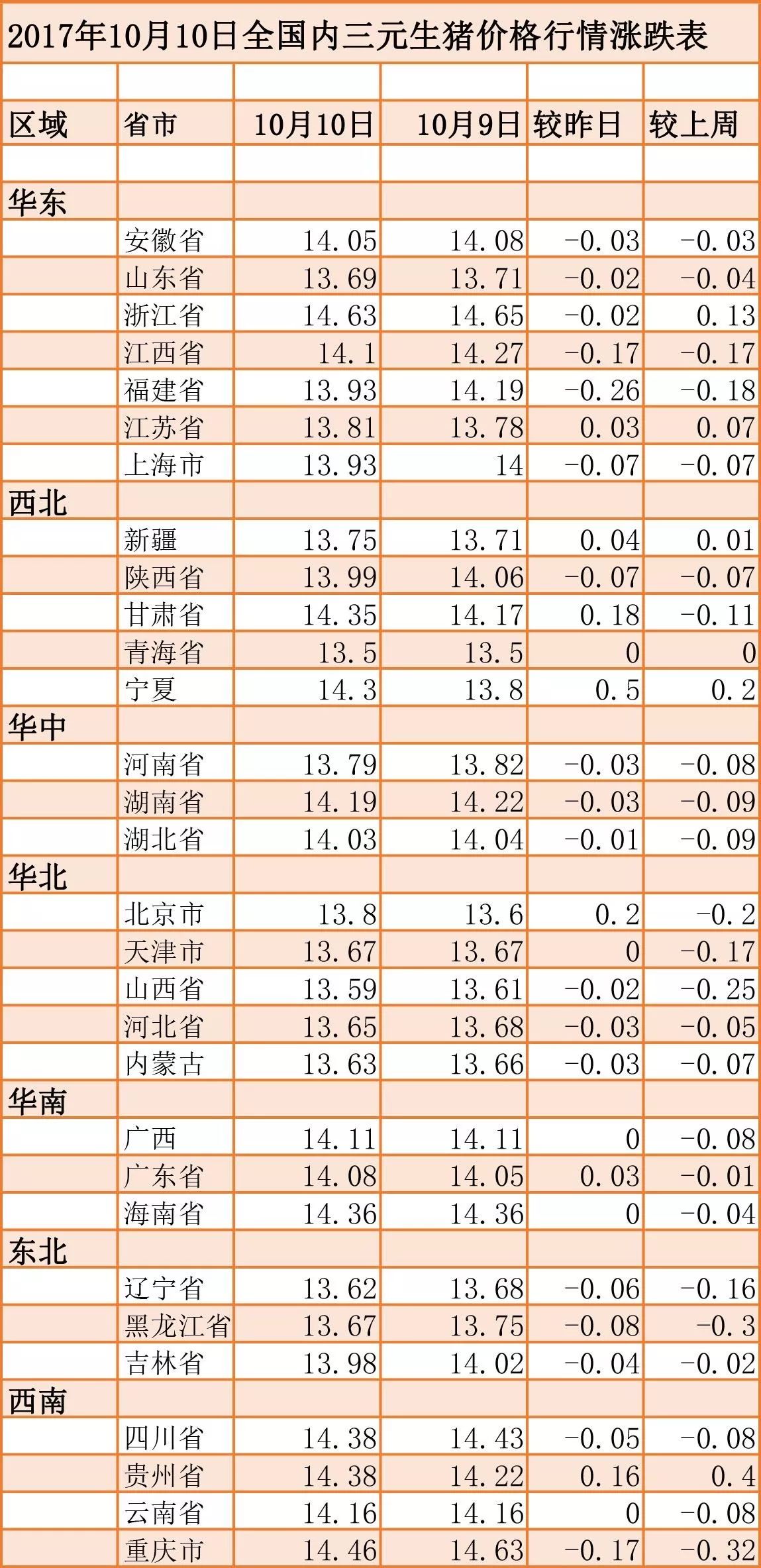 全国生猪价格最新行情分析与观点论述