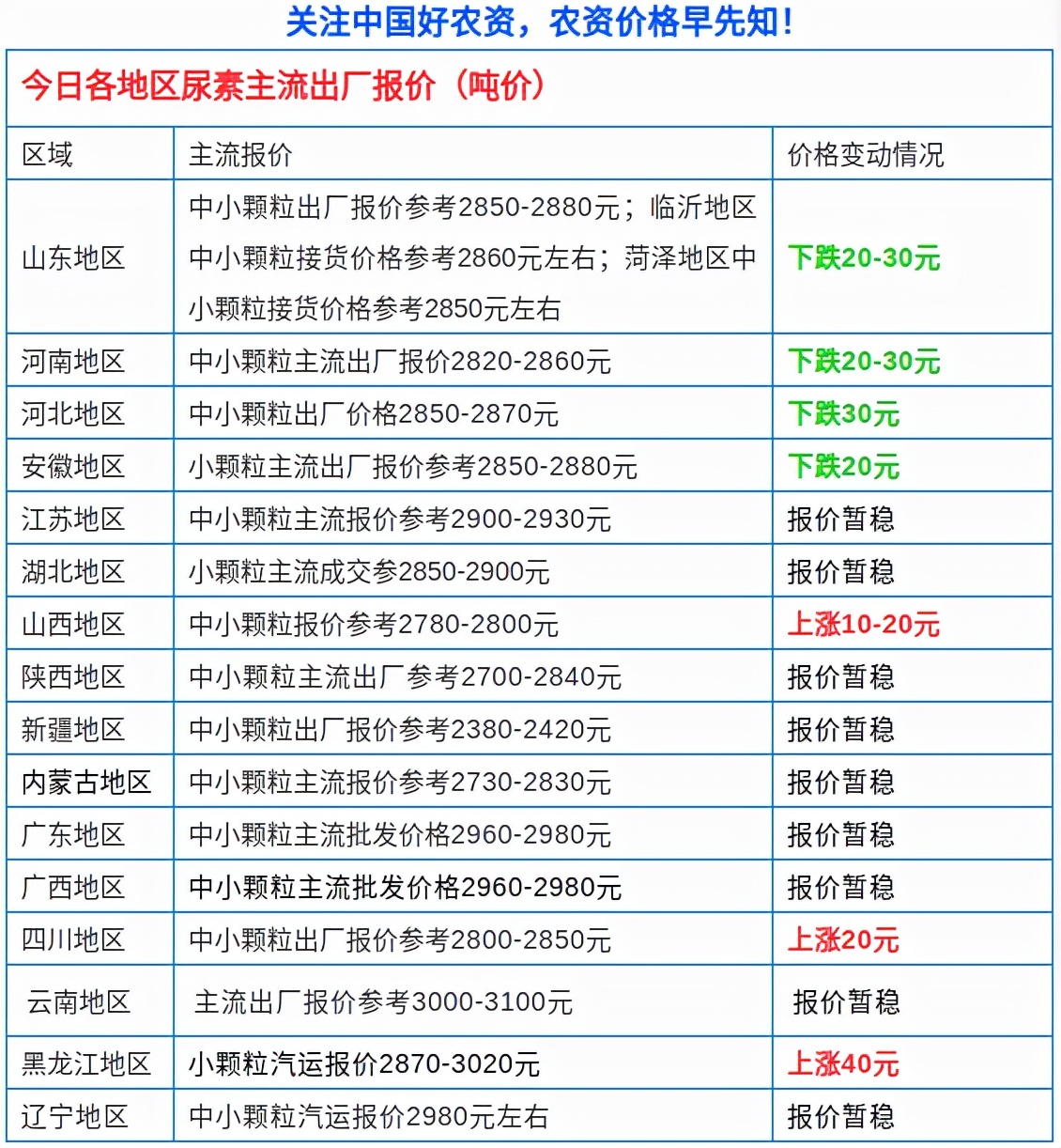 2016复合肥最新价格概览