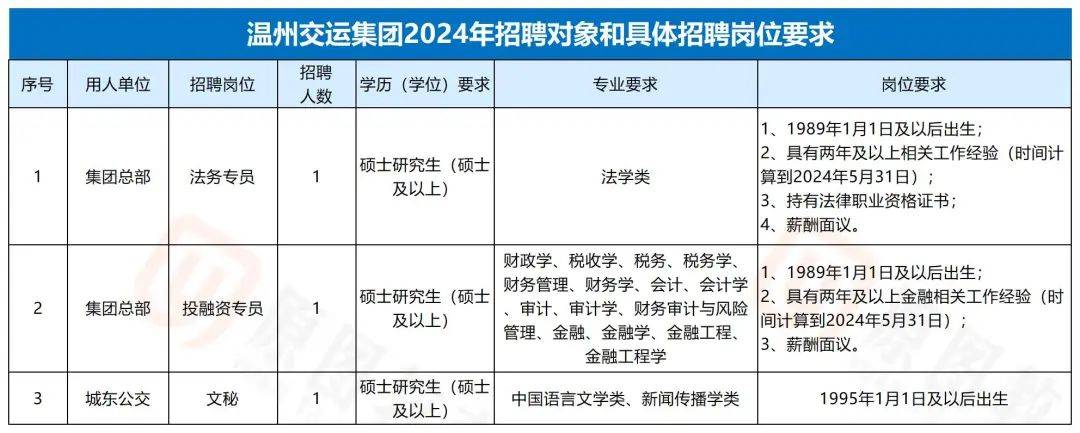 温州司机最新招聘信息全面概览