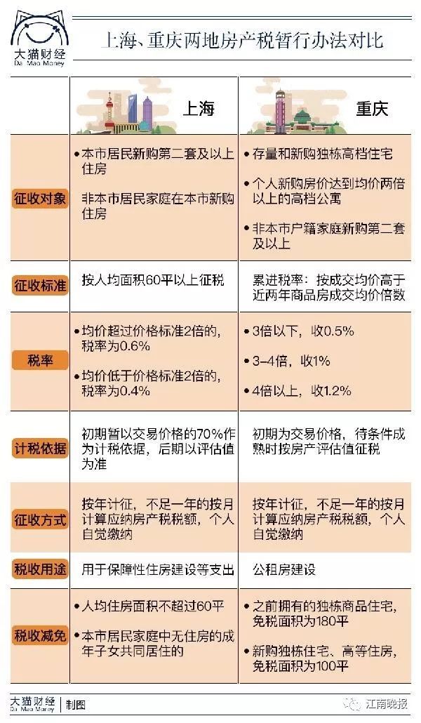 最新房价调控消息与探索自然美景的旅行启程