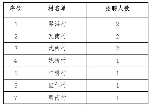 周浦附近招聘最新信息,周浦附近招聘最新信息，小巷深处的隐藏宝藏