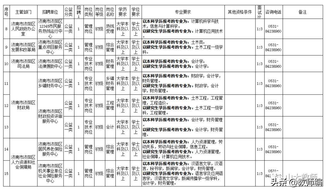 商河最新招聘信息汇总（2017年）