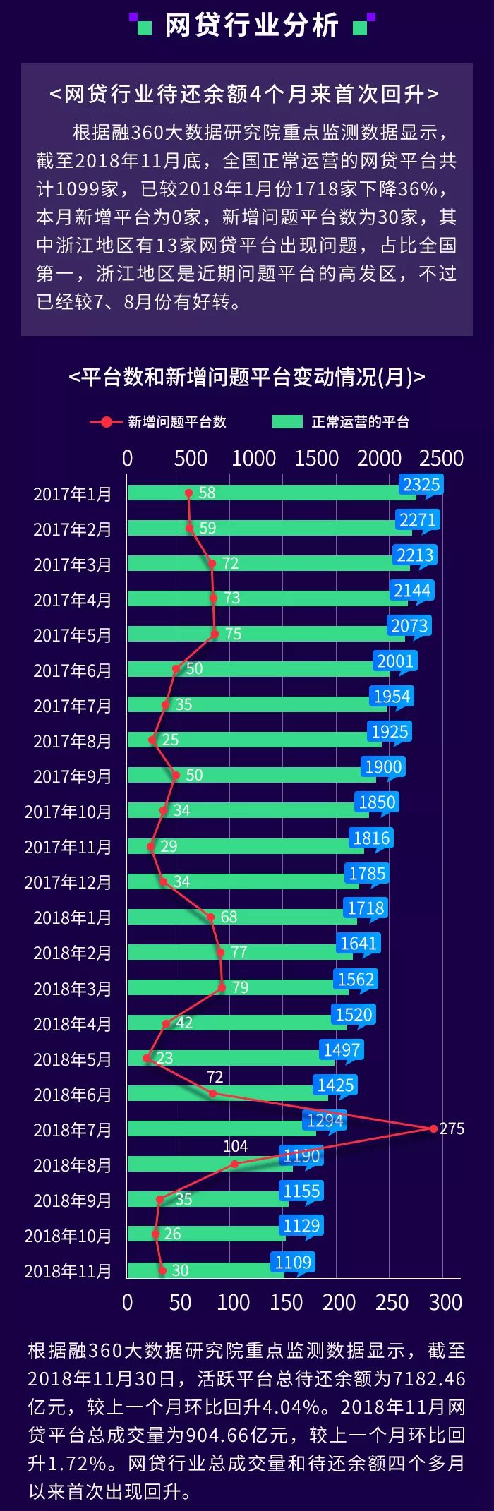 融360最新网贷评级深度分析与观点阐述