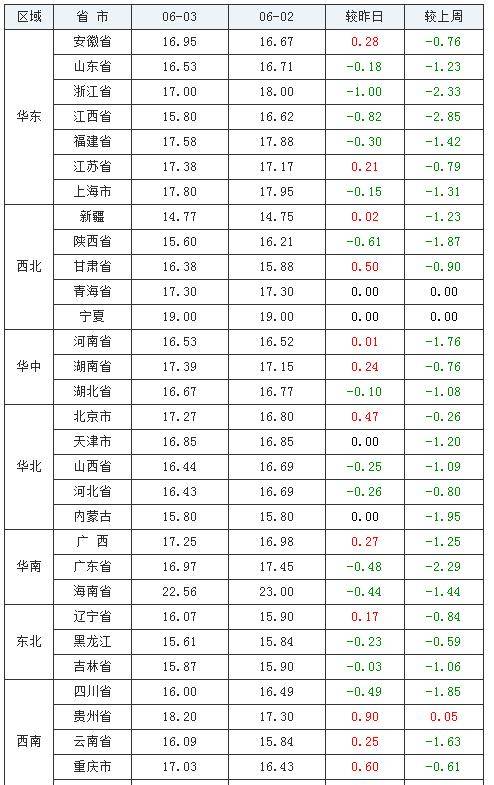 亚太6号最新免费参数详解及配置指南