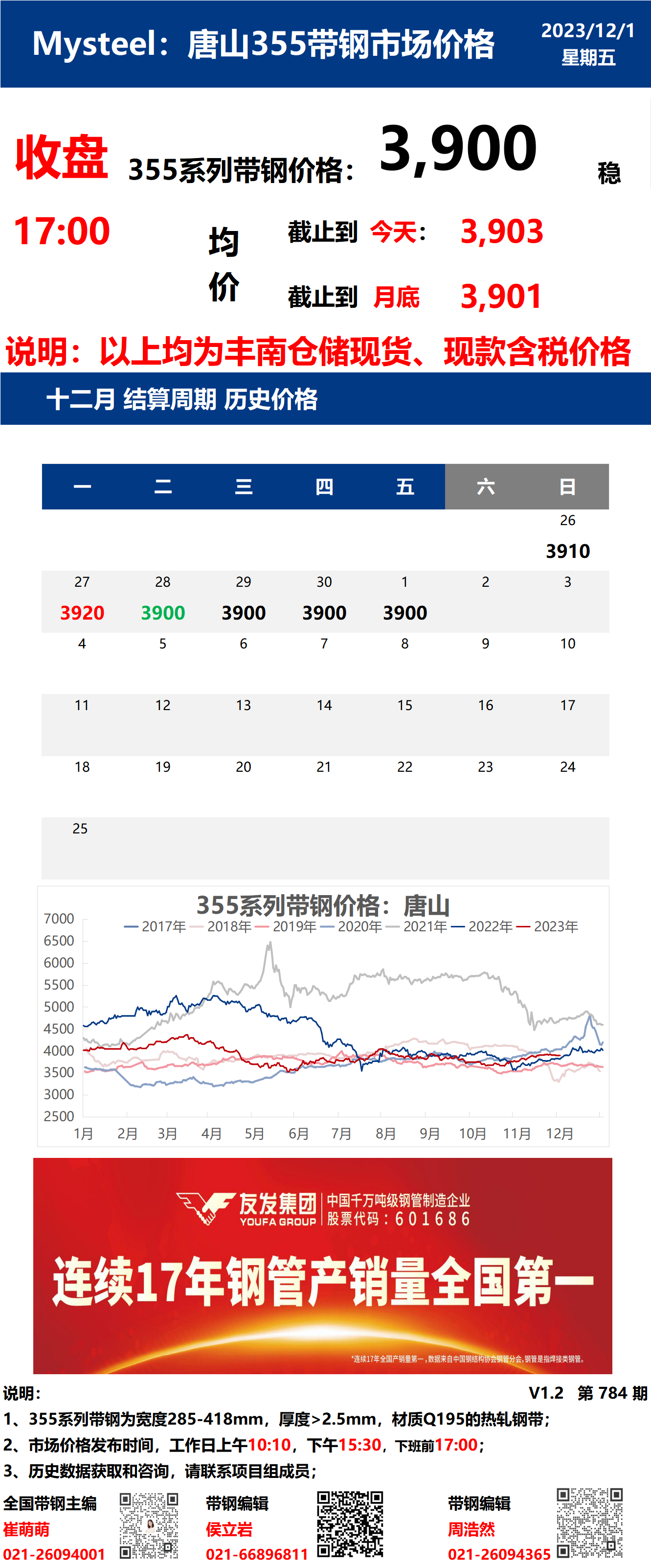 唐山钢铁价格最新动态更新