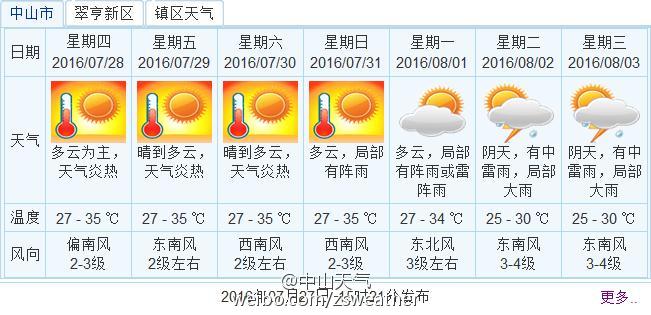 中山南朗最新天气及温馨日常报告