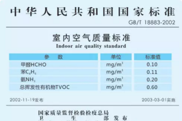 最新国家甲醛检测标准论述，保障健康，规范行业