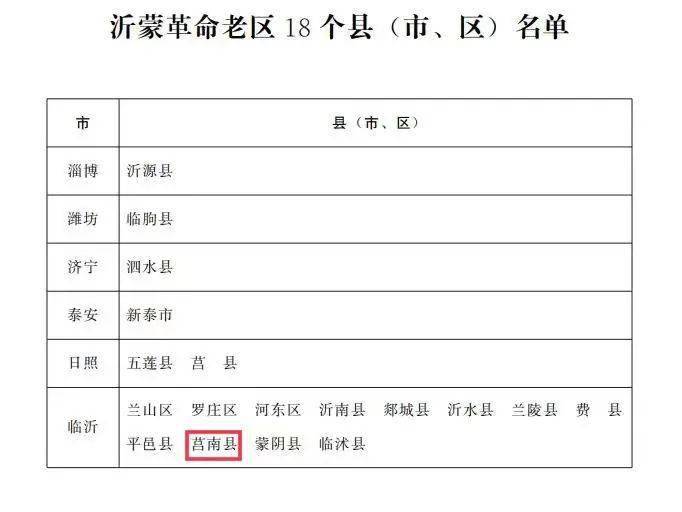 沂南干部调整最新名单公布，科技引领重塑生活新篇章