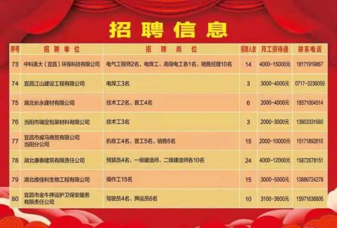 东江集团最新招聘信息，携手共创辉煌未来，加入领先企业的新机遇！