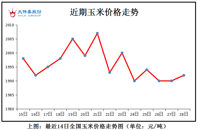 全国鸡蛋价格最新行情走势深度解析