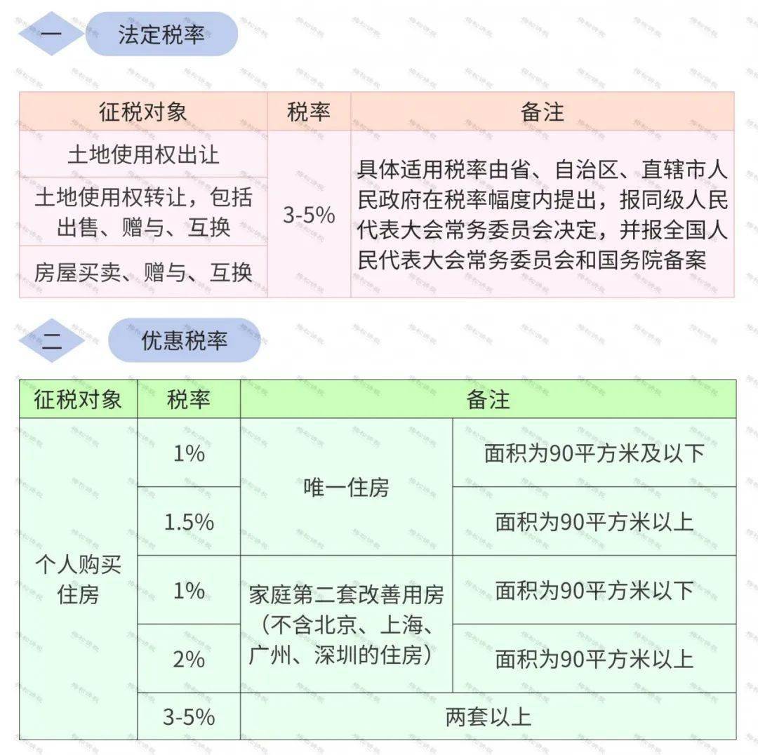 最新营改增税率表，科技与生活融合的新篇章