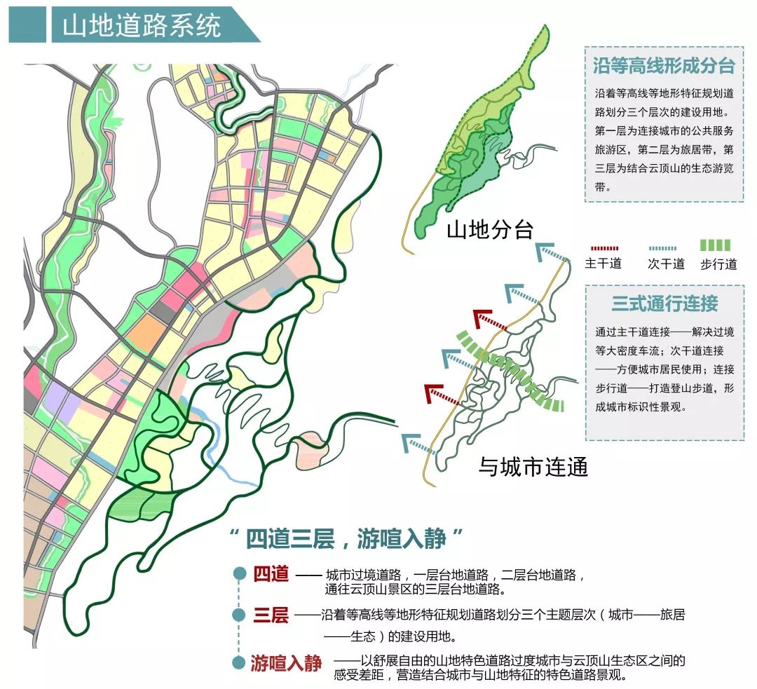 重庆城市规划详解，初学者与进阶用户的步骤指南