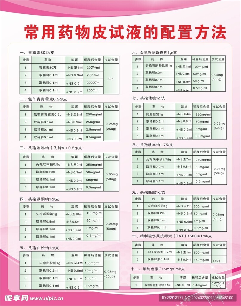 2022最新皮试液配制表及其操作指南