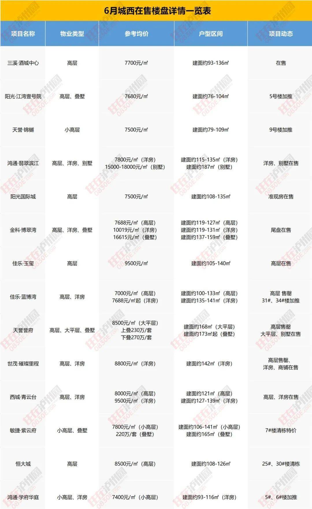 江苏泗阳最新楼盘房价走势分析及个人观点分享
