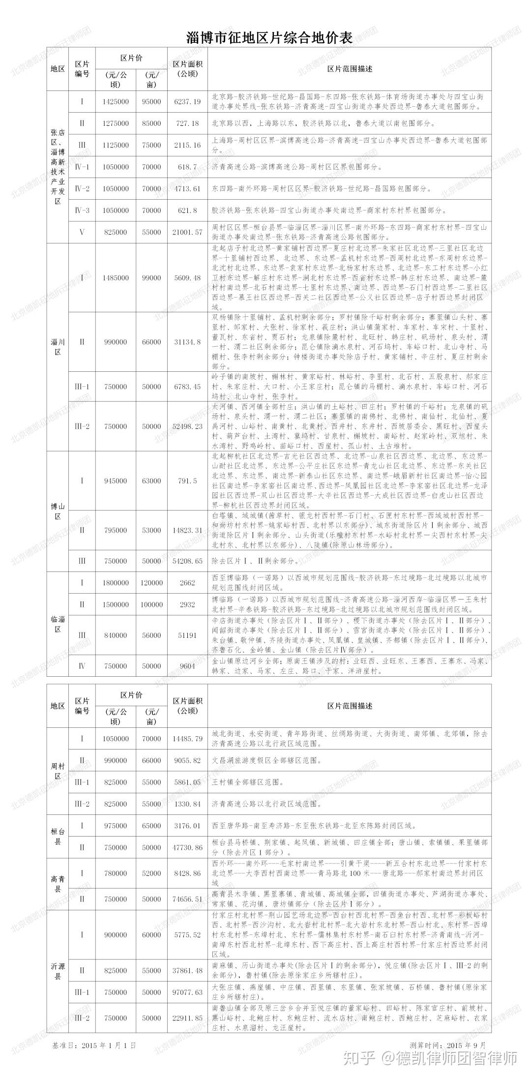 最新遮阴补偿款标准详解与论述