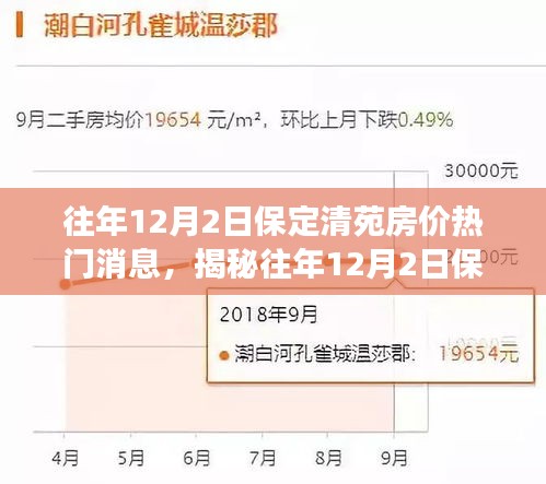 清苑房产最新动态🌟