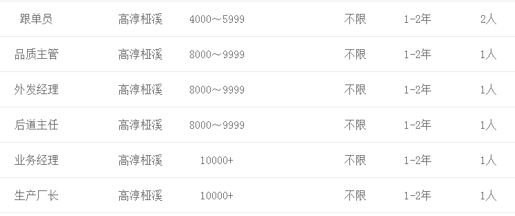 高淳最新招聘信息综述，今日岗位更新与求职指南