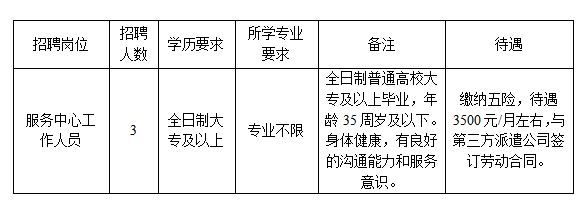 上虞盖北最新招工，科技革新引领未来招工新体验