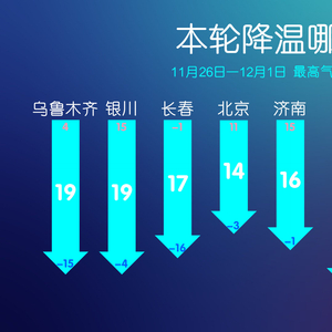 新闻联播天气预报最新动态及其观点论述
